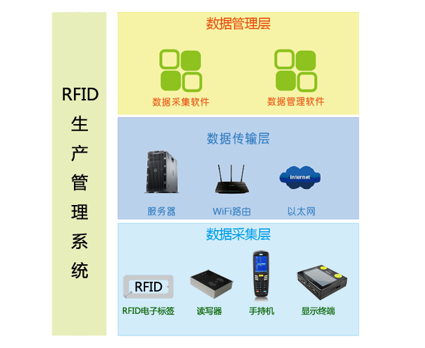 rfid.png